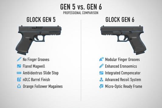 Glock Gen 5 vs Gen 5 V vs Gen 6: Understanding the Differences and Model Availability